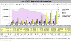 Estin-Report_Aspen-Real-Estate-Market-Report_-Historical_Mar-2023