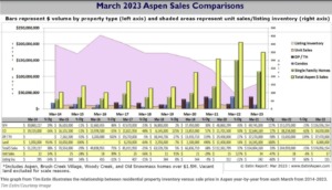 Estin-Report_Aspen-Real-Estate-Market-Report_-Historical_Mar-2023