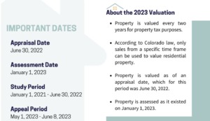 Estin-Report_ER_PropertyValuationsNotices_AspenRealEstateTaxes_PitkinCOAssessor_2023