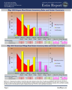 Estin-Report_May-2023-Aspen-Real-Estate-Inventory-Pendings-Solds_Pg-2_150res