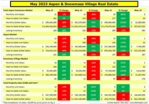 Estin-Report_May-2023-Aspen-Real-Estate-Market-Report_Pg-1snip_288res