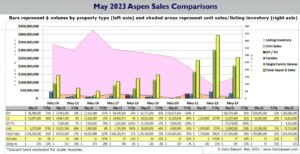 Estin-Report_May-2023-Aspen-Real-Estate-Market-Report_Pg6-snip