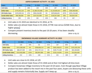 073123_ER-H1-2023_-Key-Takeaways-v1
