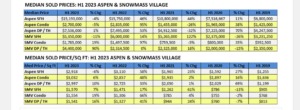 073123_Estin-Report_H1-2023-Aspen-Snowmass-Real-Estate-Median-Sold-Prices-v3