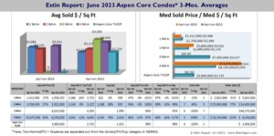 Estin-Report-Jun-2023-Aspen-Real-Estate_Condo_Prices_Pg7
