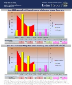 Estin-Report-Jun-2023-Aspen-Real-Estate_InventorySoldsUCs-Pg2