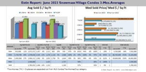 Estin-Report-Jun-2023-Snowmass-Real-Estate_Condo_Prices_Pg9