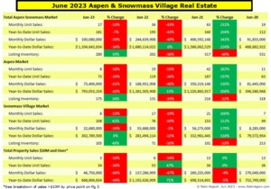 Estin-Report-June-2023-Aspen-Real-Estate-Market_Summary-Pg1