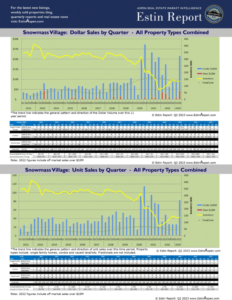 Estin-Report_Snowmass-Village-Real-Estate-Historic-Sales_Q1-2012-Q2-2023_Pg1