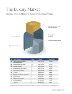 Q2-2023-ASSIR-Luxury-Market-Pie-Chart-Dominance