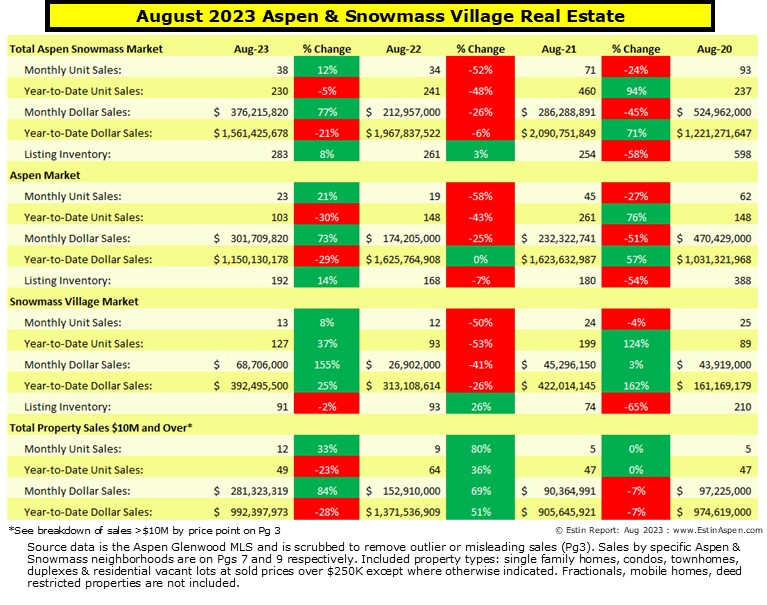 Estin-Report_Aug-2023-Aspen-Real-Estate-Market_Pg-1.1-summary-1