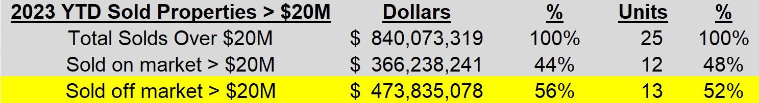 What’s with All the $20M+ Off Market Aspen Real Estate Sales in 2023? Image