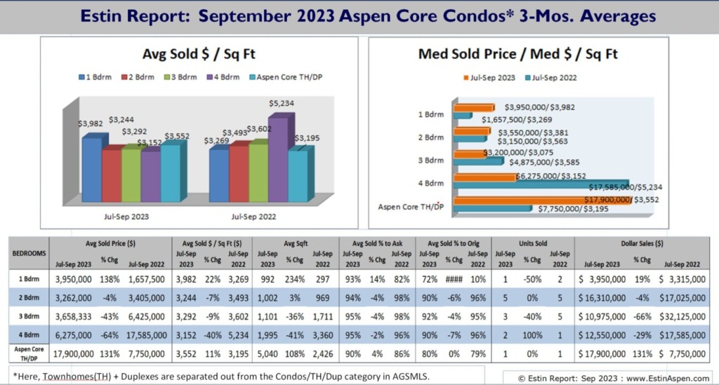 Estin-Report-Sep-2023-Aspen-Real-Estate-Market-Snap_Condos_Pg7.3-top-snip