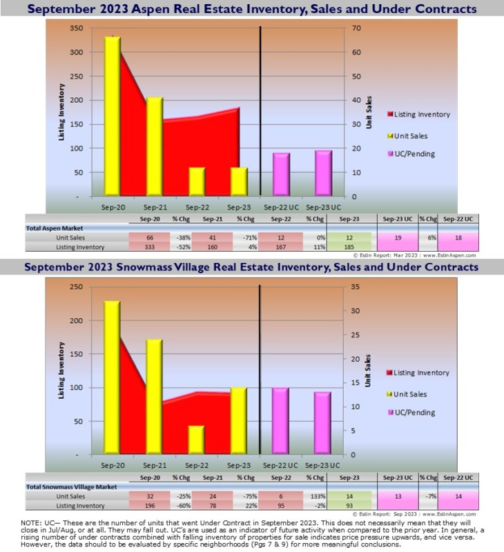 Estin-Report-Sep-2023-Aspen-Real-Estate-Market-Snapshot_Pg2-1