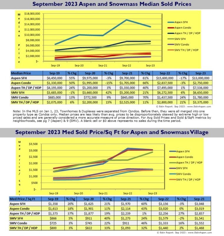 Estin-Report-Sep-2023-Aspen-Real-Estate-Market-Snapshot_Pg4