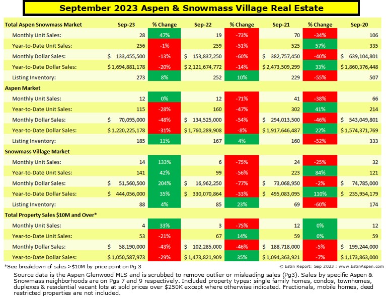 Estin-Report-Sep-2023-Aspen-Real-Estate-Market-summary-Pg-1