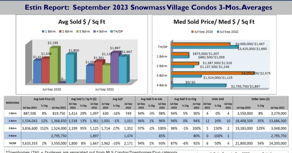Estin-Report-Sep-2023-Snowmass-Real-Estate-Market-Snapshot_Condos_Pg9.3top_snip