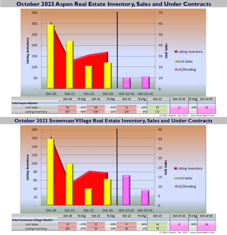 Estin-Report_Oct-2023-Aspen-Real-Estate-Market-Report_Pg-2-1