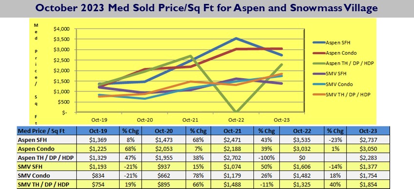 Estin-Report_Oct-2023-Aspen-Real-Estate-Market-Report_YOY-SMV-Prices_Pg-4
