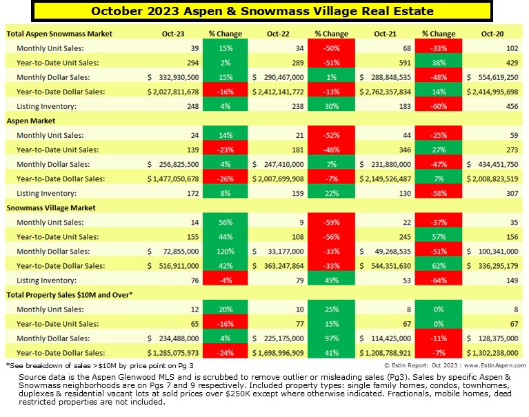 Estin-Report_Oct-2023-Aspen-Real-Estate-Market-Report_summary_pg1