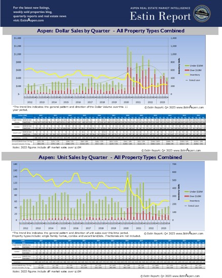 Estin-Report-Aspen-Real-Estate-Historic-Chart_Q112-Q424-1