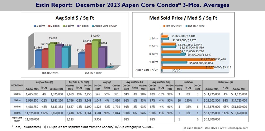 Estin-Report-Dec-2023-Aspen-Real-Estate-Market-Report_Summary-Pg-7_v1