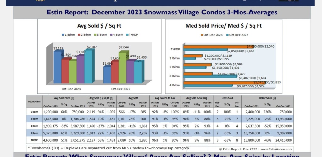 Estin-Report-Dec-2023-Aspen-Real-Estate-Market-Report_Summary-Pg-9_v1