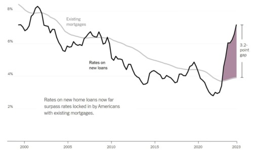 041524_Graph-showing-interest-rates_nyt