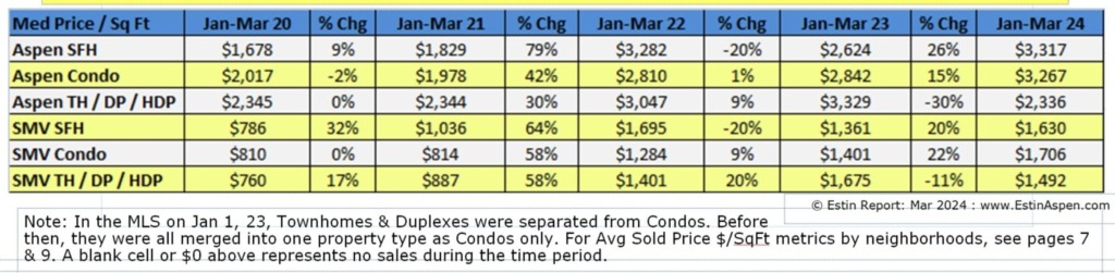 Estin-Report-Mar-2024-Snowmass-Village-Real-Estate-Market-_3-Mos-Sold-prices_Pg-4_v2