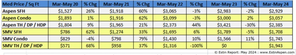 Estin-Report_May-2024-Snowmass-Village-Real-Estate-Market_summary-Pg1