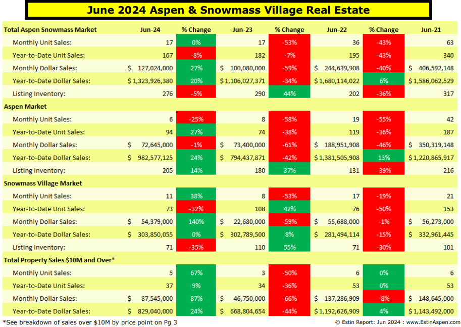 ER JUN 2024 SNAP_Summary Table.jpg