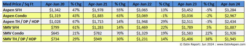 ER JUN 2024 SNAP_Snowmass Village sfhomes 3 mos median price.jpg