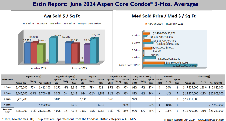ER JUN 2024 SNAP_Aspen Condos 3 Mos Avgs.jpg