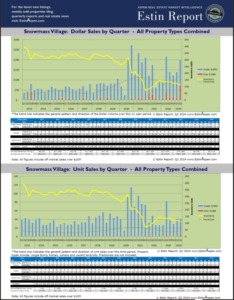 Estin-Report_Snowmass-Village-Real-Estate-Market-01-2012-02-2024-Chart