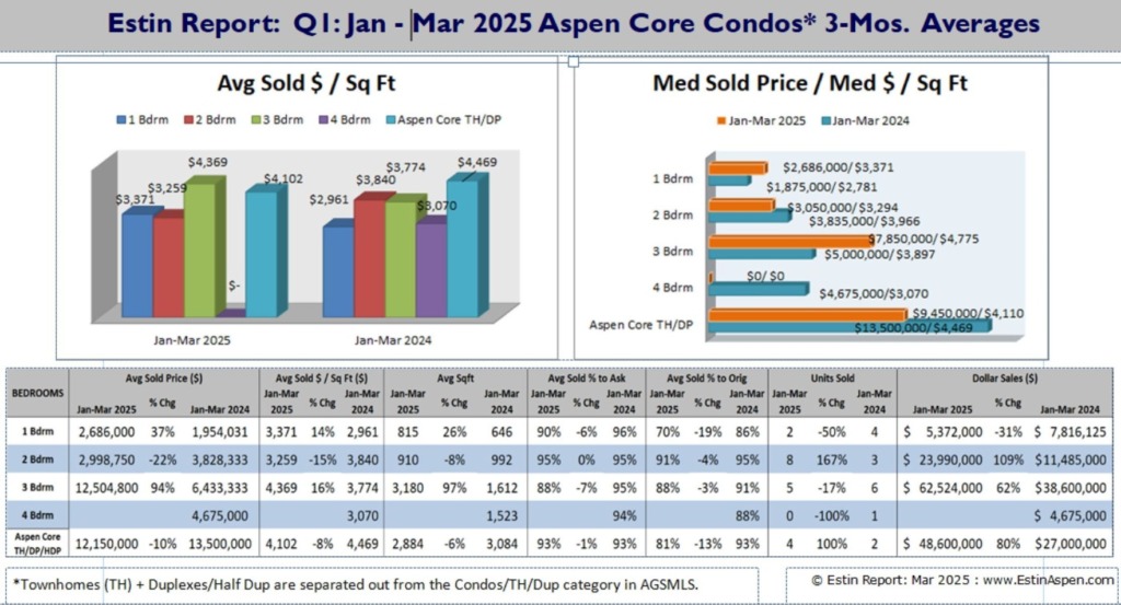 Estin-Report-Aspen-Real-Estate-Q1-Mar-2025_v3.1_condos-3-mos