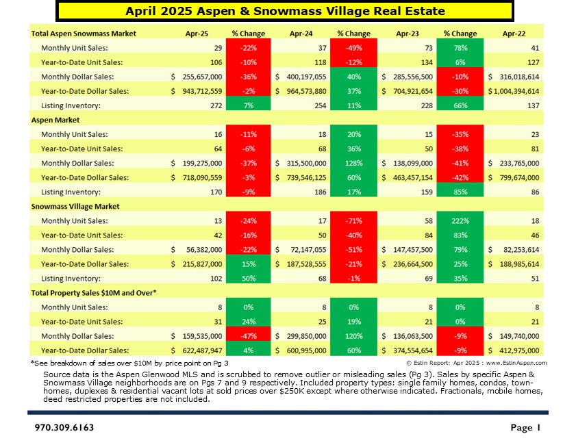 EstinReport_Apr2025_Pg1-2