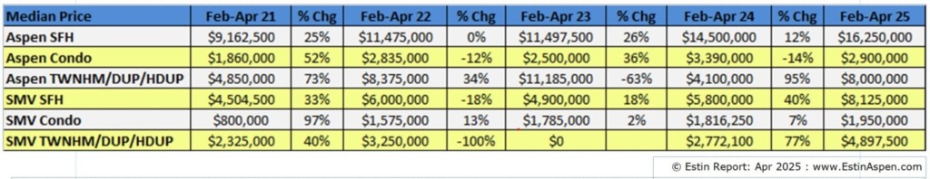 EstinReport_Apr2025_Pg4top