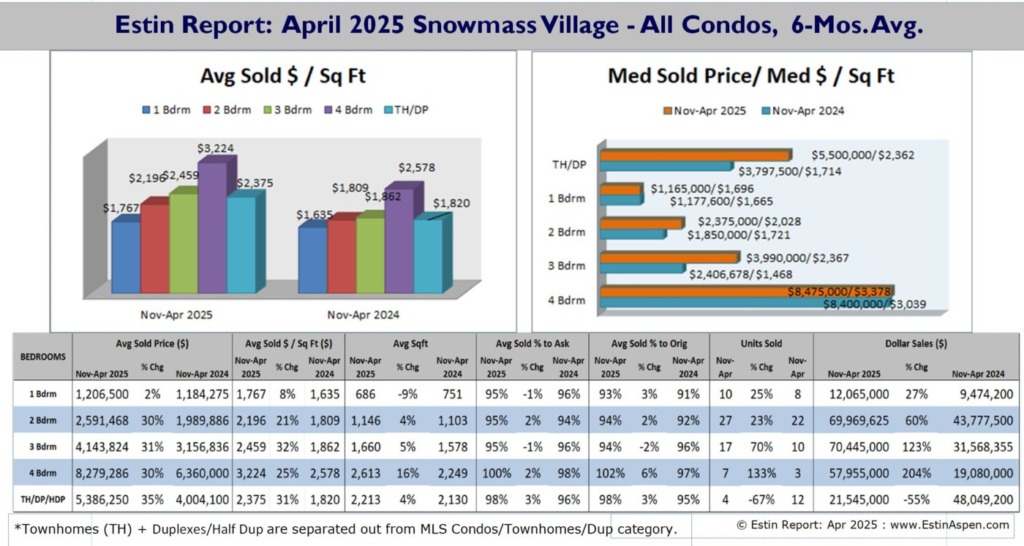 EstinReport_Apr2025_Pg9top-1
