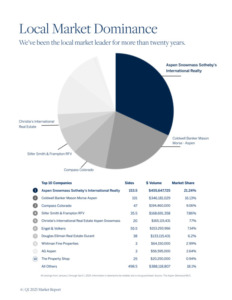 Q1-2025_ASSIR_Market-Share-Local-Market