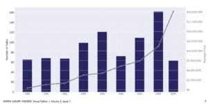 061525_Aspen-Luxury-Insider_Aspens-prices-through-the-ages_Pg-7
