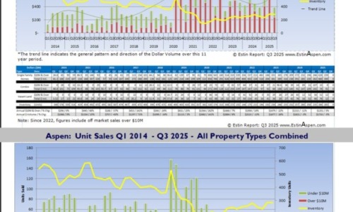 Estin-Report-Aspen-Real-Estate-Chart-Q12014-Q32025_pg1