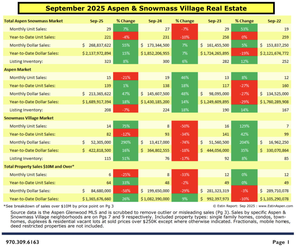 Estin-Report-Aspen-real-estate_-Sep-2025-Pg1