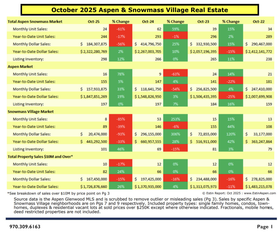 EstinReport_oct25_Pg1