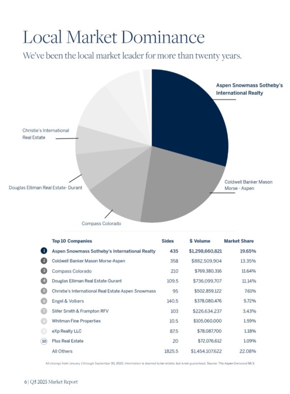 Q3-2025-ASSIR_LOCAL-DOMINANCE_MARKET-SHARE
