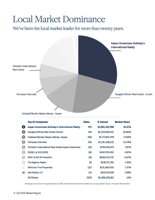 ASSIR-Q4-2025_LocalMarketDominance