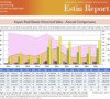ER-H2-YR-2025_Aspen-Historical-Sales_Pg-14