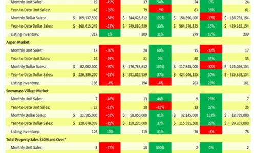 Estin_Q1-Mar-2026-Aspen-Snowmass-Market-Snapshot_Pg-1-summary