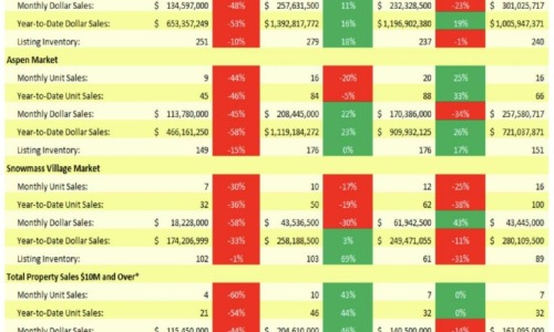 Estin-Report-May-2026-YTD_Aspen-Snowmass-Real-Estate