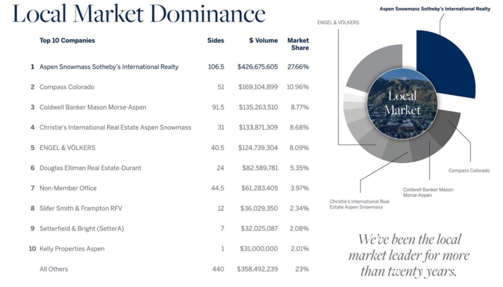 Q1-2026-ASSIR-Local-Market-Dominance-1