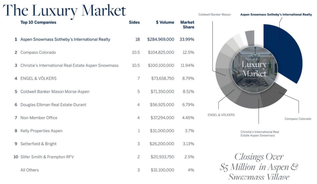 Q1-2026-ASSIR-Luxury-Market-Dominance-Over-5M_2